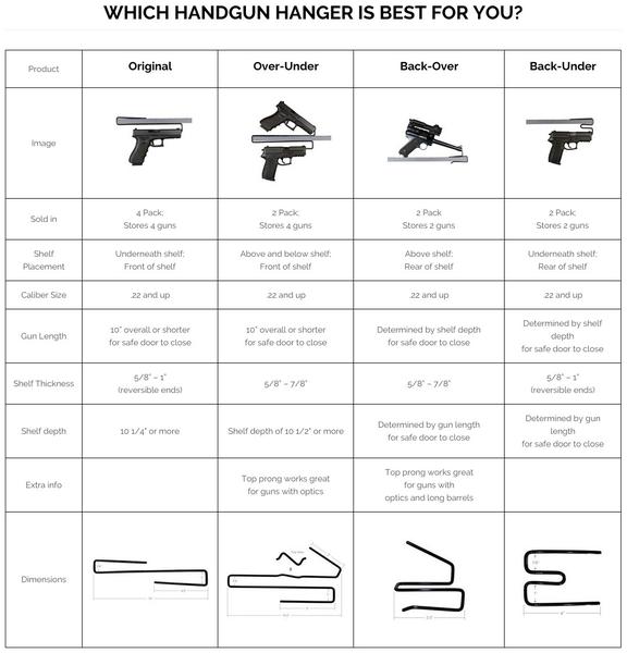 Gun Storage Solutions Over-Under Handgun Hanger - OUHH2 - 2 Pack - Image 6